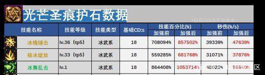 新开dnf公益pk服（dnf开公益服发布