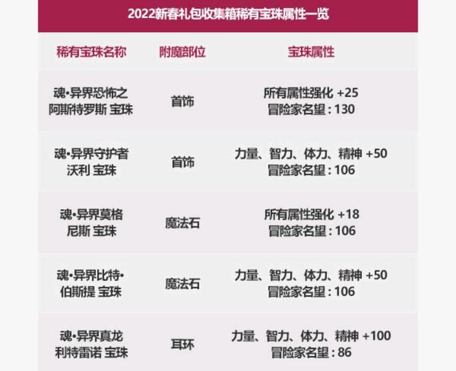 开地下城私服违法吗 开地下城私服违法吗