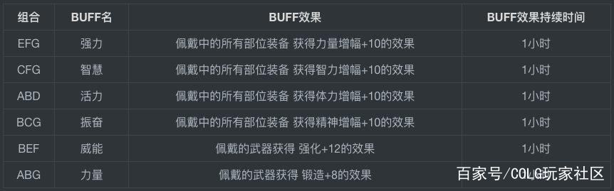 地下城私服辅助购买地址(dnf辅助网) 地下城私服辅助购买地址(dnf辅助网)