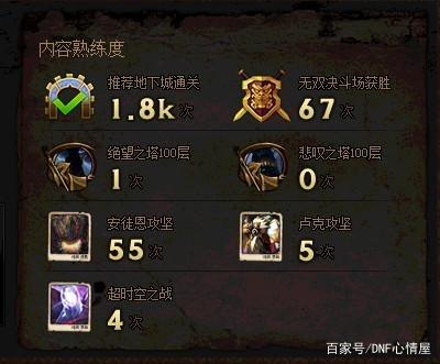 怀旧dnf公益服发布网发布网(寻找最佳的怀旧dnf公益服发布网发布网站) 怀旧dnf公益服发布网发布网(寻找最佳的怀旧dnf公益服发布网发布网站)
