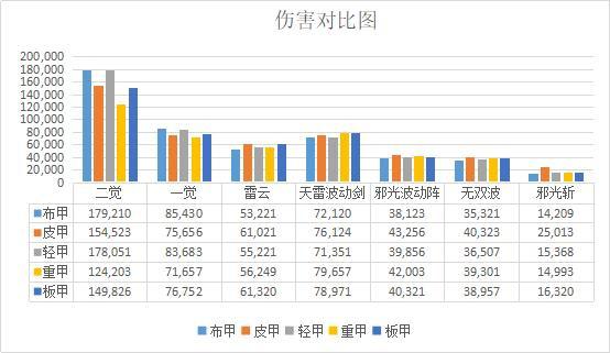 地下城私服金币bug（dnf金币不足怎么办）